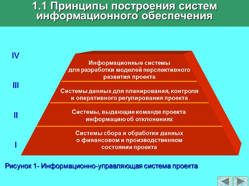 Рисунок 1- Информационно-управляющая система проекта Информационные системы для разработки моделей перспективного развития проекта 
